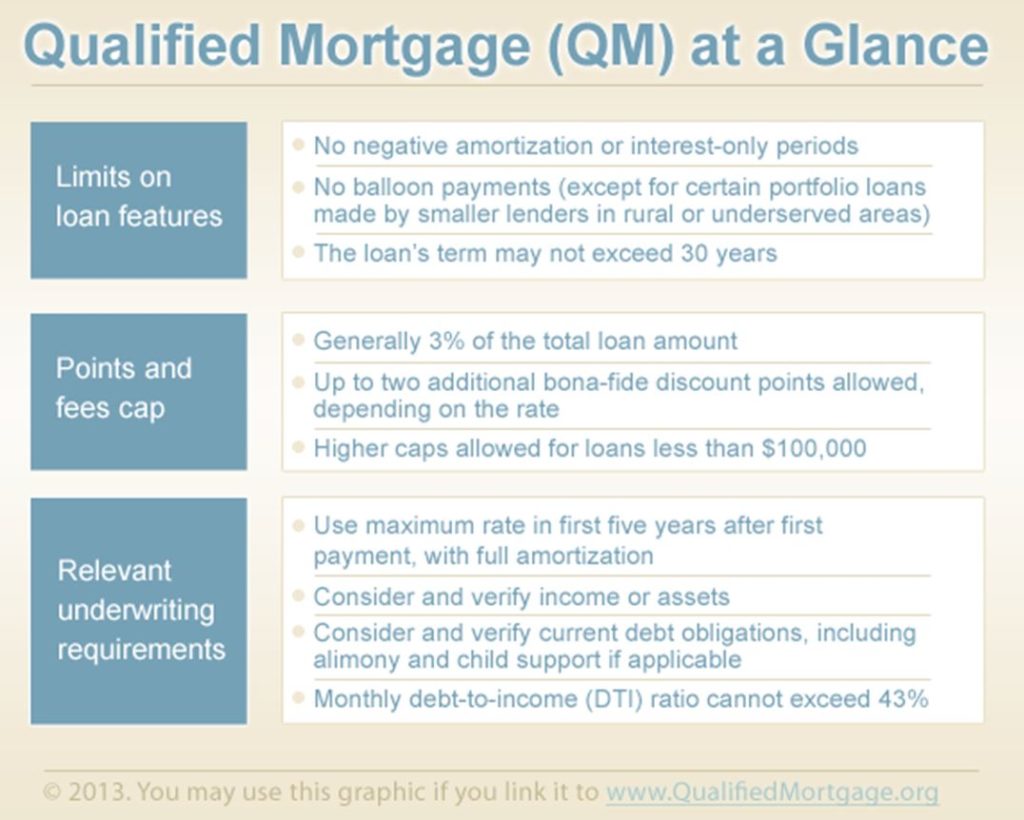 Qualified_Mortgage